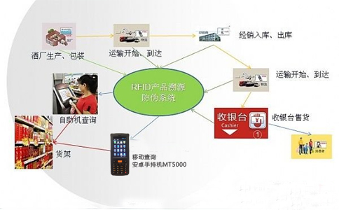 RFID防偽溯源系統(tǒng).jpg RFID防偽溯源系統(tǒng).jpg